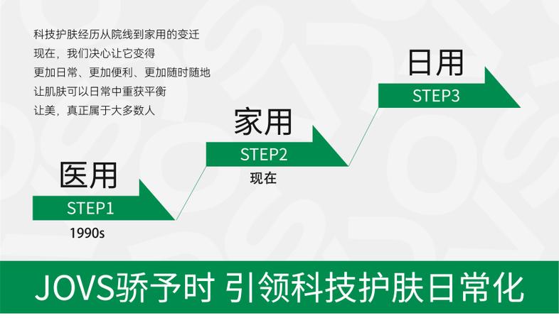 JOVS骄予时焕新升级_以越专业越简单引领科技护肤日常化(護膚日常品牌)