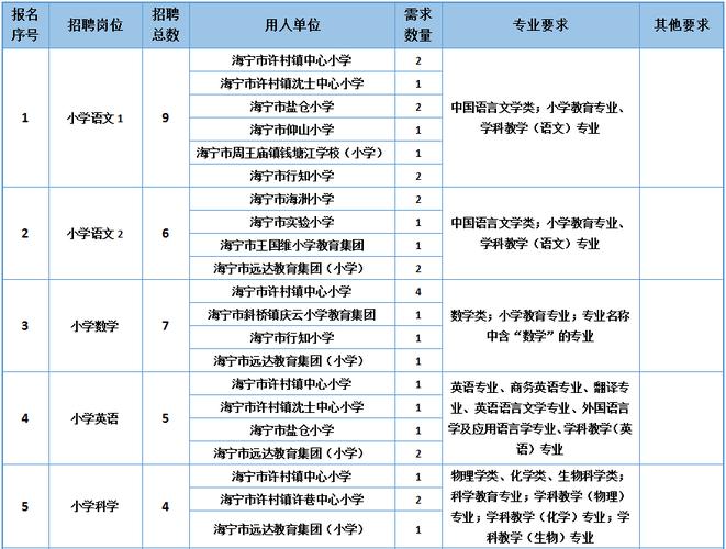 海宁一批稳定岗位招人_大专就能报_很多直接面试(招聘報名派遣)