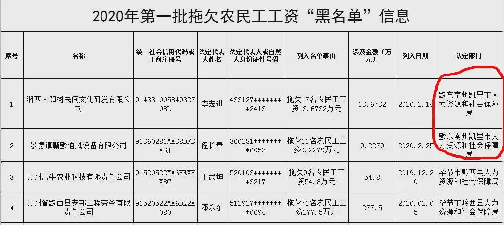 人社部公布一批拖欠农民工工资“黑名单”(拖欠黑名單農民工工資)