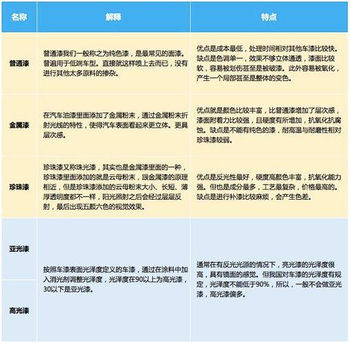 「原厂漆」是营销概念？一篇看懂「车漆修复」(修復原廠看懂)