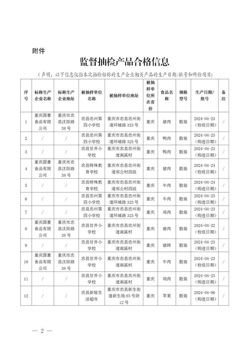 山西省市场监督管理局公布2023年第32期食品安全监督抽检情况(有限公司食品有限公司商貿有限公司)