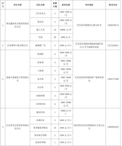 恩施人才网每日招聘推荐（3月7日）(恩施招聘薪資)