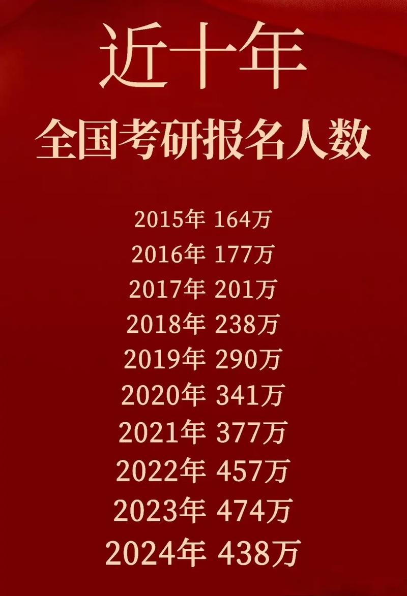 2023年_毕业_找工作_结婚_装修…所有的计划(考研護理去做)