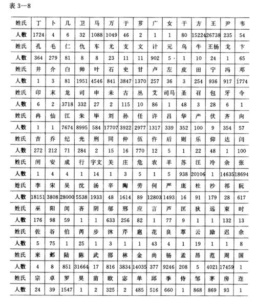 百家姓—之“数字姓”_从\"一\"到\"亿\"你了解几个？(姓氏主要分佈古代)