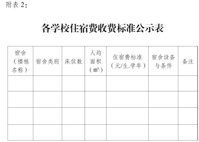 云南省内民办高职高专学费、住宿费知多少？（2020年版）(學費住宿費省內)