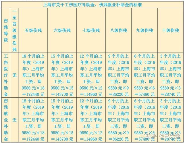 医美“美”出十级伤残_伤残赔偿怎么算？(美發店承擔賠償)