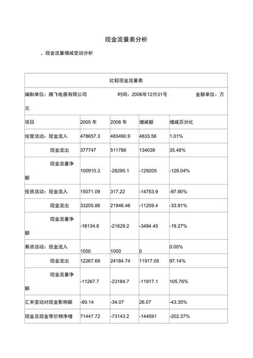 水落实出 | 现金流特征与案例分析之医疗美容行业(現金流行業案例分析)