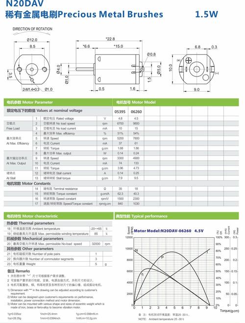 美容仪微型直流电机电气参数(美容微電機轉速)