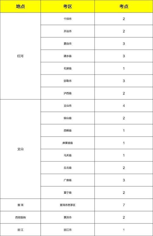 2020云南教育岗考试红河、文山、普洱、版纳、丽江考点共计42个(考點酒店地址)