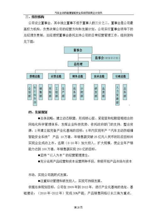 115份汽车行业商业计划书(商業計劃書汽車平臺)