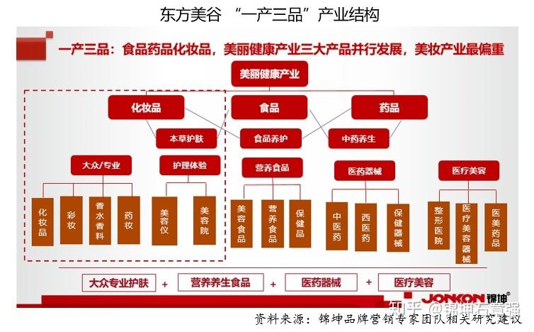 美容行业整合生态链商业模式让企业裂变式增长（资源整合）(合夥人經銷商生態)