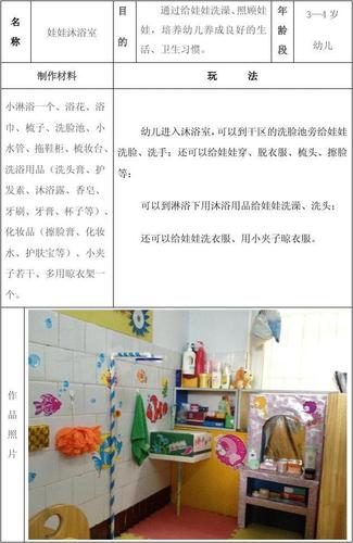 幼儿园角色区各类材料投放方案大全(幼兒角色娃娃)