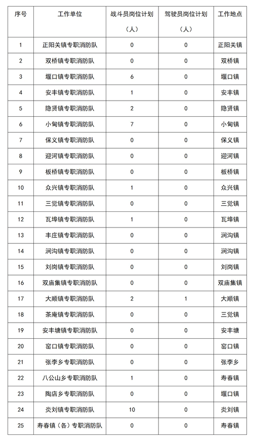 邯郸最新招聘信息汇总来了！都是好工作！(人員體檢體能)