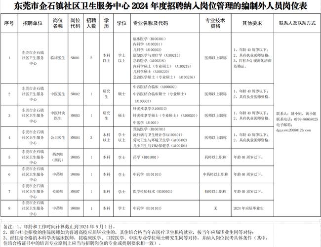 教师、辅警、辅导员……5月份石家庄最新招聘来了(報名人員招聘)