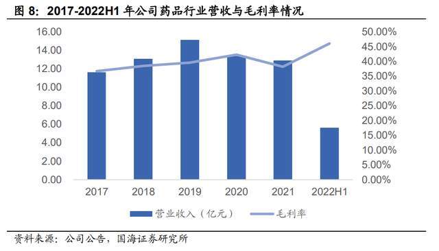 老牌药企切入医美赛道_江苏吴中：深化产业转型_未来发展可期(公司童顏產業)