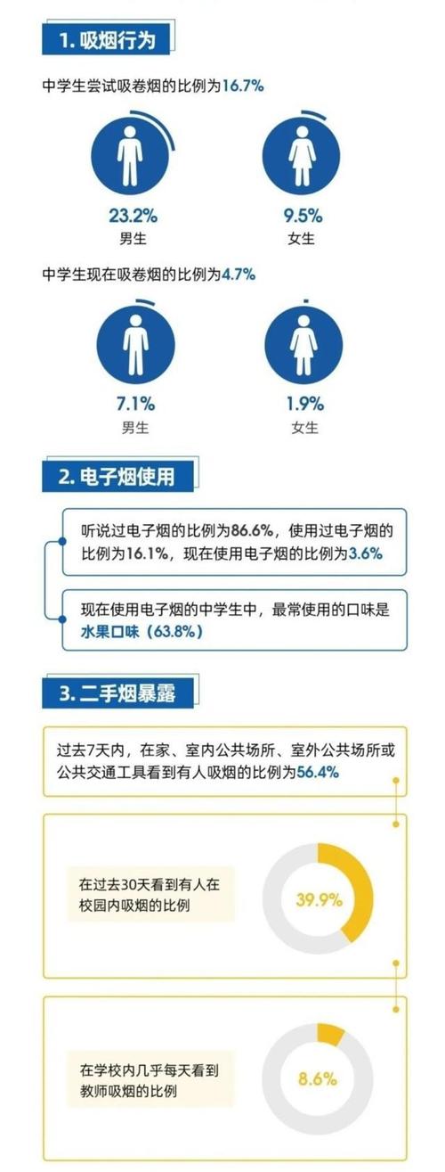 每包烟59元才能实现控烟目标？控烟协会：抑制低收入人群消费(戒煙吸煙新聞)