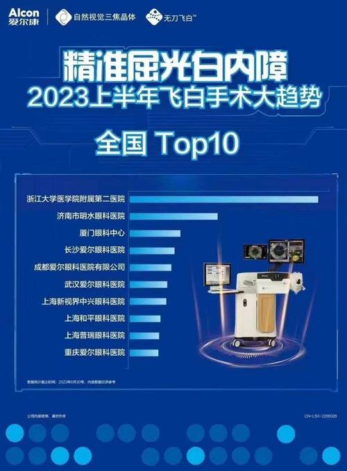 2023年上半年全国“飞白手术”量TOP10排行榜出炉 济南明水眼科医院位列第二(明水飛白手術)