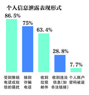 一天打1000通_你接到的骚扰电话可能不是“人”打的(電話機器人個人信息)