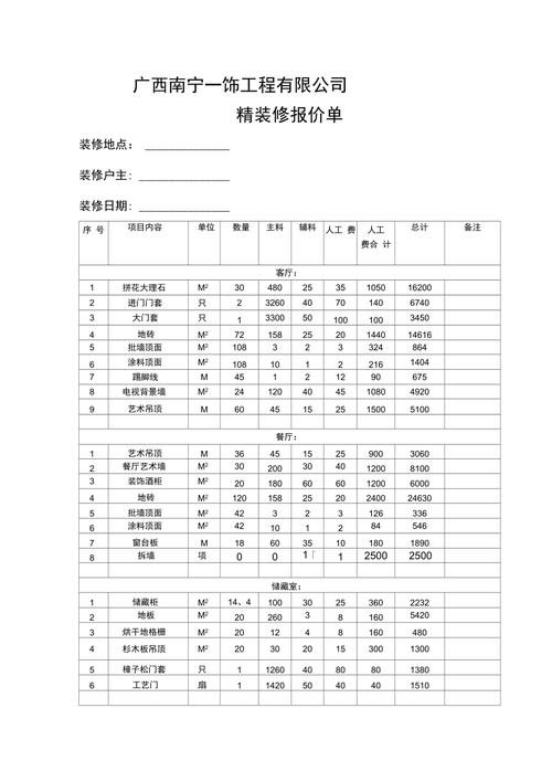 装修房屋价格明细 装修房屋价格介绍(價格房屋裝修)