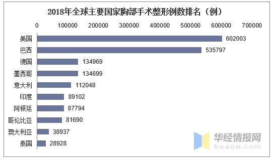 答案出乎意料 哪个国家是人均整形率最高国家？(整形整形手術國傢)