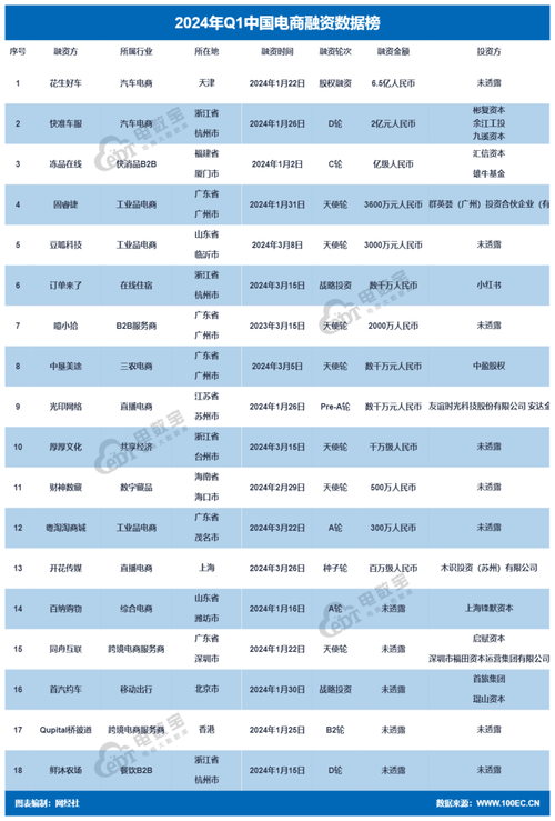 江苏投资人中心每日融资事件简报（2021.8.16）(融資河豚品牌)