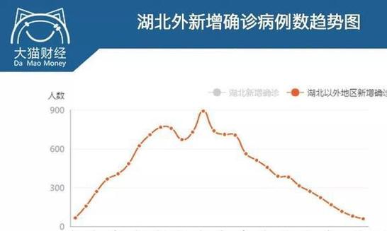 疫情总览｜昨日新增确诊病例124例_其中本土病例80例(病例確診新增)