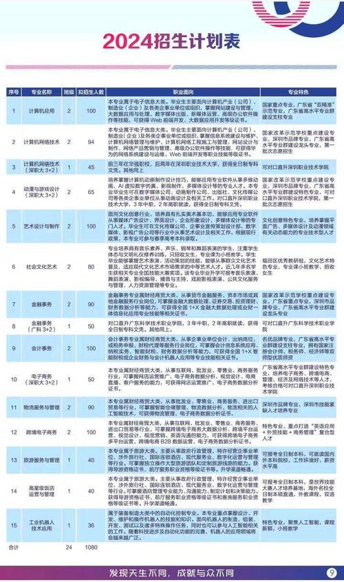 你想知道的宁波职高、技校报考问题_16所职高负责人的解答都在这里了(職高專業學校)