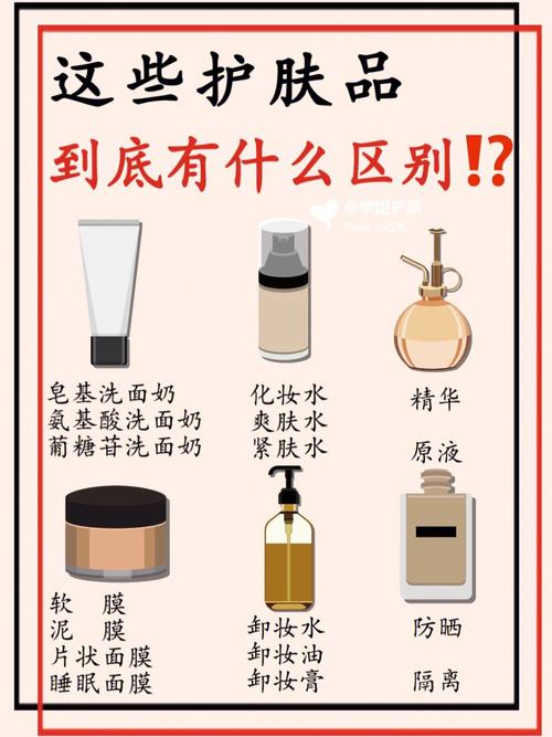 如何认识护肤类化妆品？(面霜肌膚化妝水)