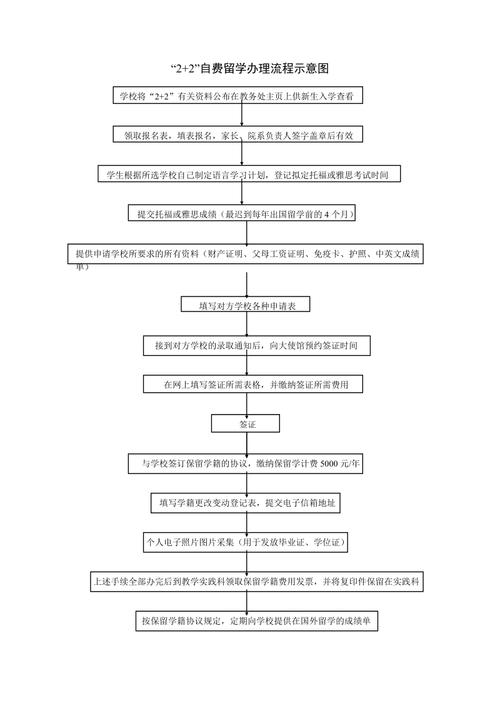 实验室建设流程(實驗室實驗室建設階段)