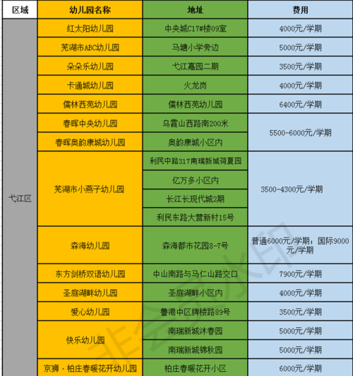 明确了！事关芜湖幼儿园学费(保育幼兒園教育費)