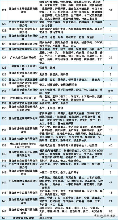 瑶海社区招聘工作人员待遇低下？官方：正制定薪酬标准(海區社區薪酬)