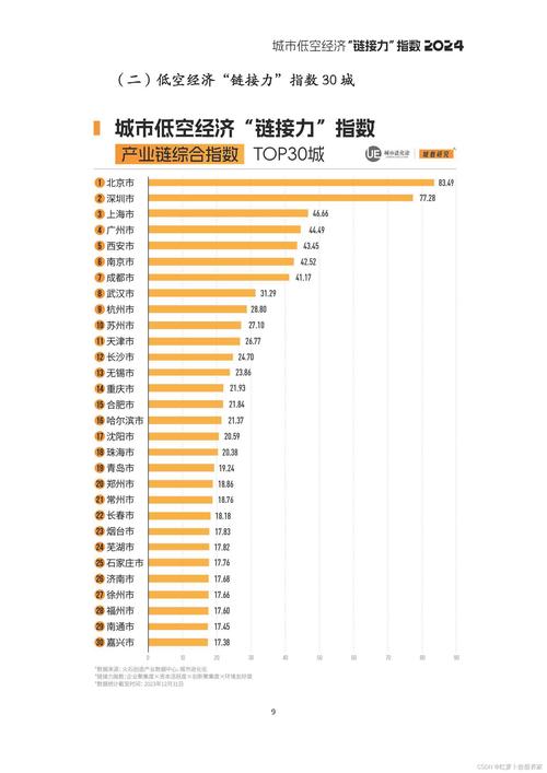 2024年Q1中国城市医美产业发展指数发布 京深穗领跑 二线城市崛起(城市指數產業發展)