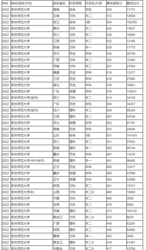 安庆师范大学简介、录取分数线、学费标准(收藏)(學費錄取分數線學校)