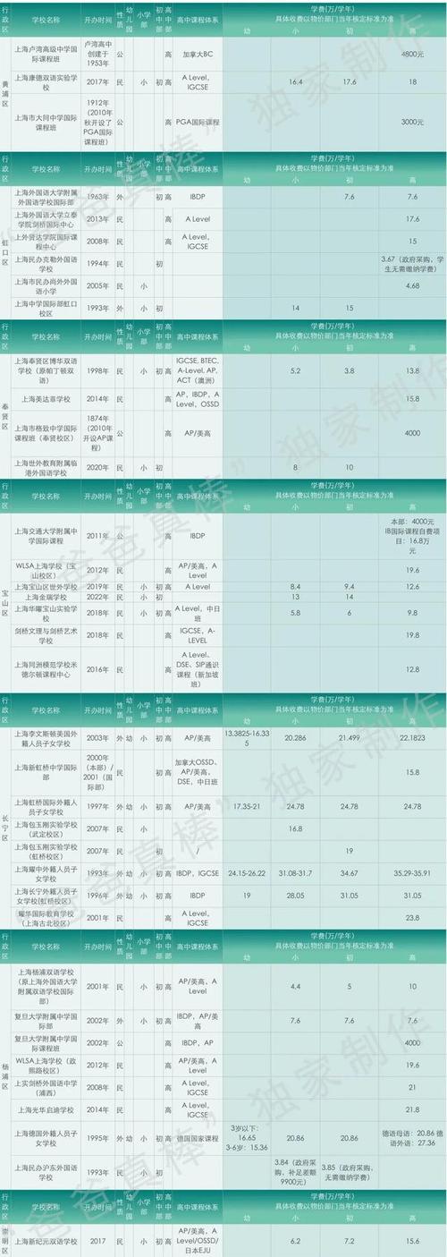 一文汇总！浦西各区最新保供服务信息来了(來瞭一文匯總)