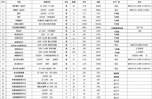 灯具检测项目及价格(燈具檢測照明燈具)