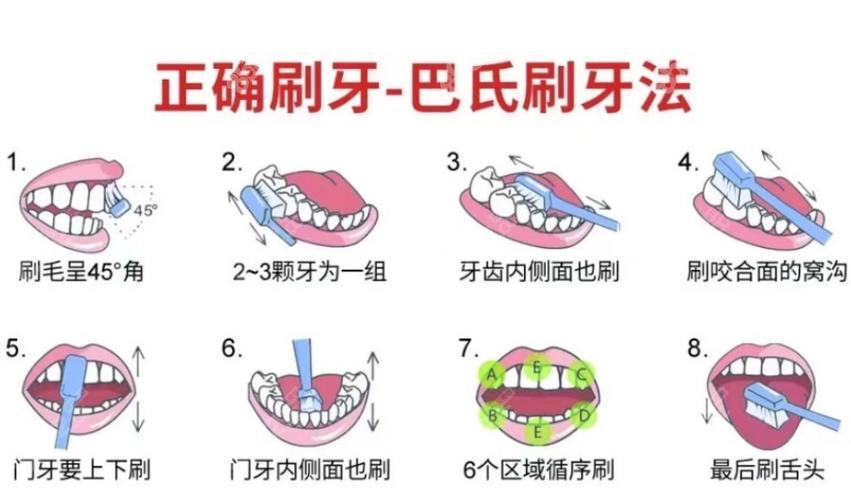 预防牙齿问题的关键_牙科医生强调_这样刷牙_口腔健康保障(牙齒刷牙口腔)