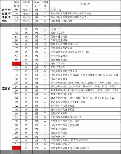 21年SDGs经营调查评分出炉_大金焕发可持续发展活力(大金企業經營)