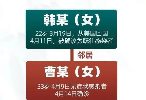 哈尔滨疫情最新消息：哈尔滨卫健委披露院内感染原因 解密哈尔滨感染源韩某行动轨迹(疫情病例確診)