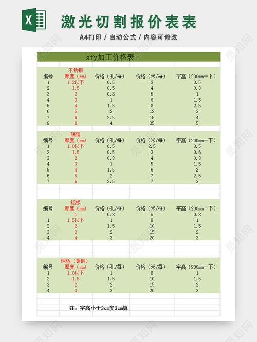 激光切割加工价格的计算方法指导(切割激光價格)