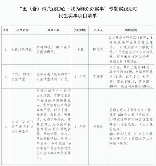 乐平市“我为群众办实事”重点民生项目进展情况公布(項目進展情況改造)