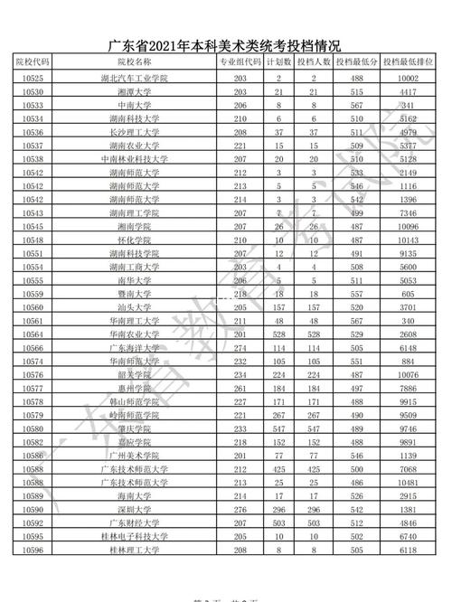 武汉市二职教中心_工艺美术王牌专业_本科过线率达81%(率達過線工藝美術)