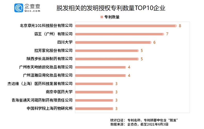 眼科、口腔、植发赛道前景广阔_医美黄金时代来临？(眼科口腔近視)