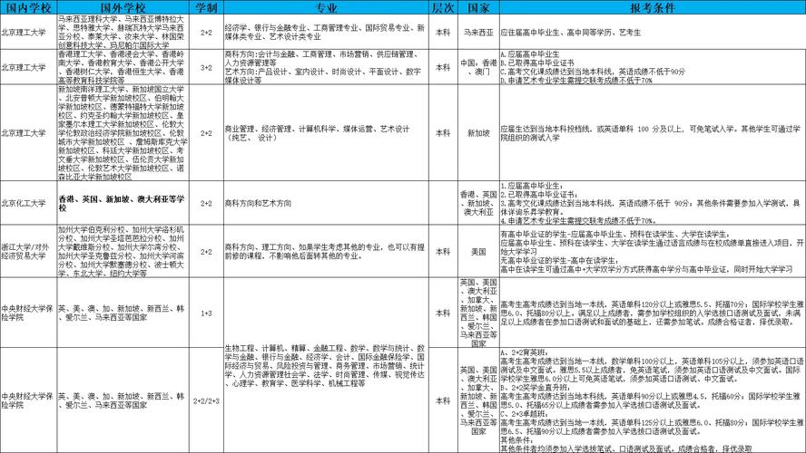 贵州医科大学简介、录取分数线、学费标准(收藏)(學費錄取分數線醫科大學)