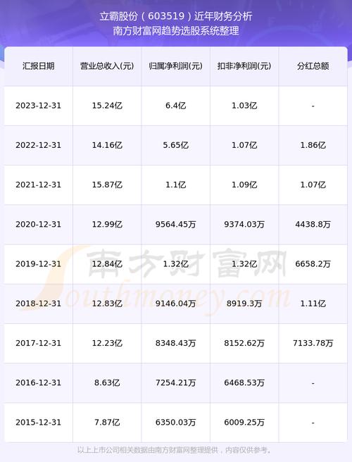 主业并不出彩_却能分红9.5亿_立霸股份有何玄机？(分紅主業有何)