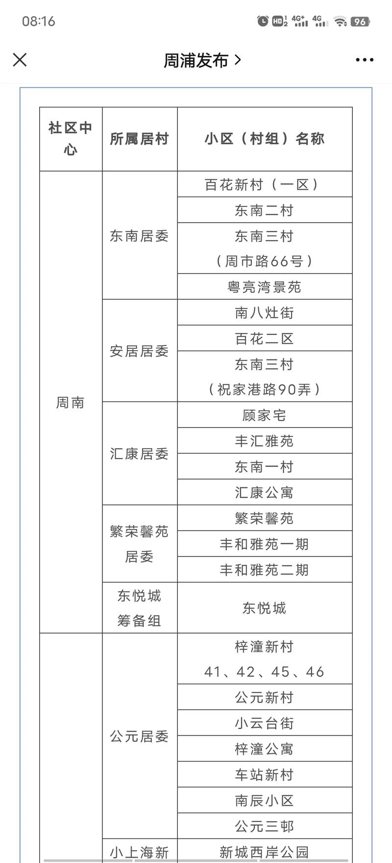 海南省第五批“无疫村（社区）、无疫小区”评定、暂停认定和恢复认定名单公布→(小區社區街道)