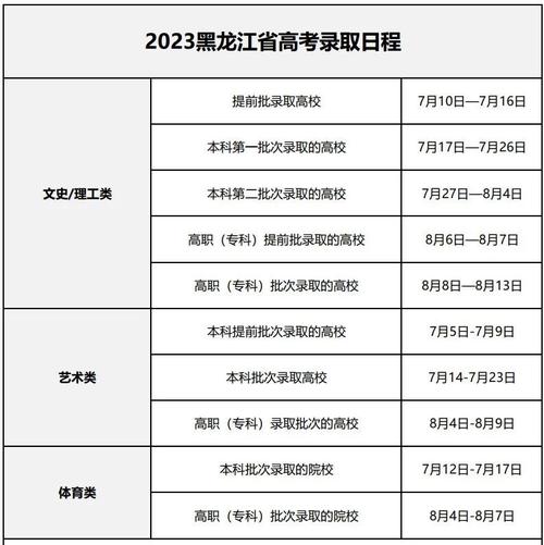 最新消息！广西发布2023年高考录取批次、志愿填报通知(志願填報考生)