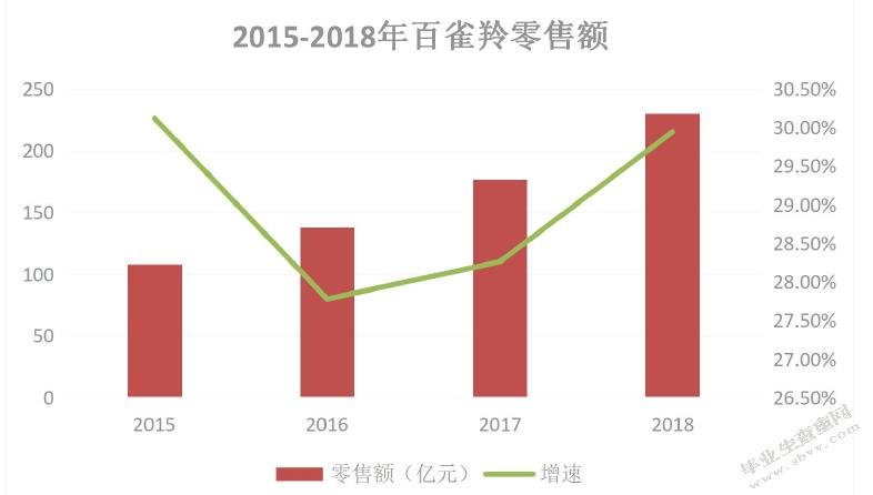 开题报告《HBN化妆品的营销策略研究》(化妝品研究策略)