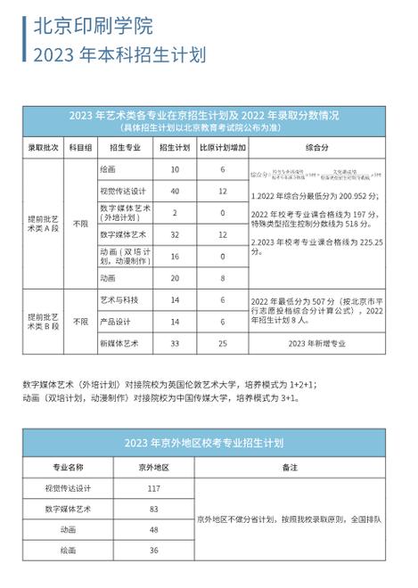 2023北京印刷学院医务人员（非事业编制）招聘公告(醫務人員應聘崗位)