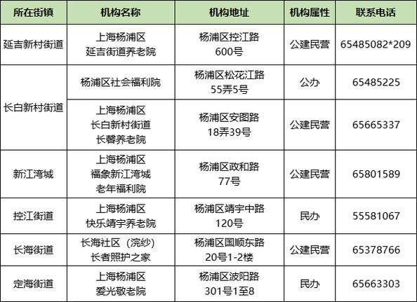 养老床位“搬进家”！徐汇区“家床”机构名单、服务价格(照護養老服務)