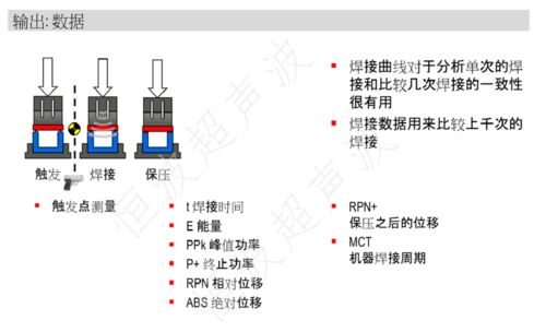 高频高周波塑胶焊接的原理和优缺点(焊接高周波材料)